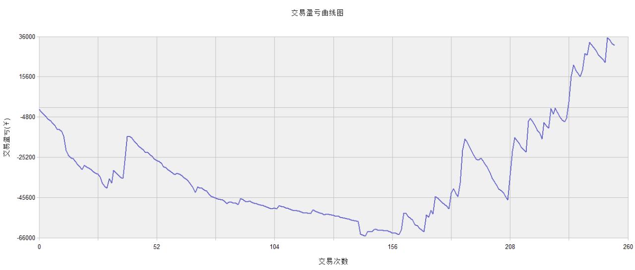 期货交易在线分析系统软件,期货行情软件源代码
