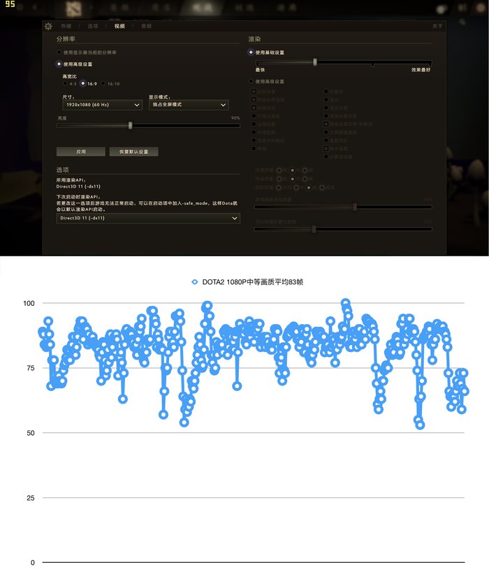 戴尔灵越5570介绍,戴尔灵越5575深度评测