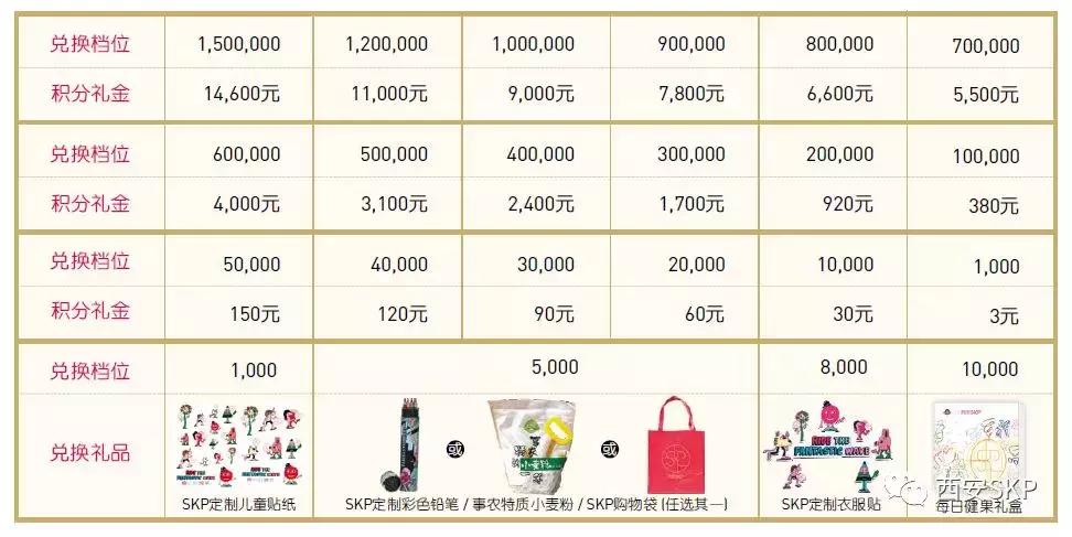 西安skp三八节活动,西安skp折扣季