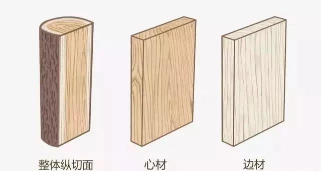 家具板材木材怎么选,家具的板材分为哪几种木材