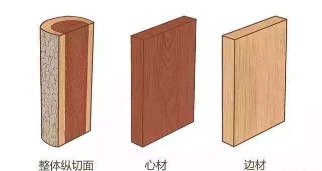 家具板材木材怎么选,家具的板材分为哪几种木材