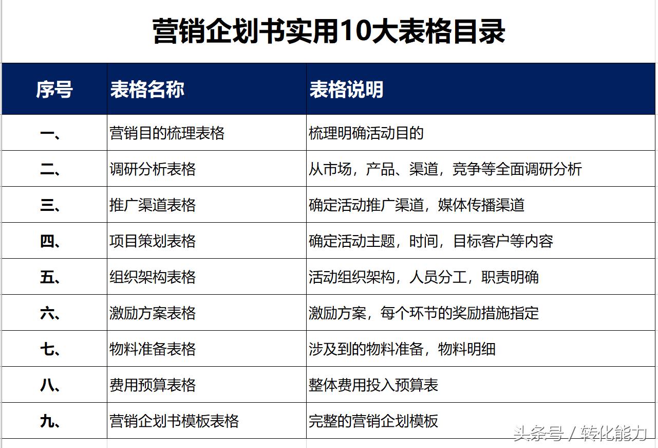 怎么写一个热点营销策划文章,营销策划思维知识干货分享