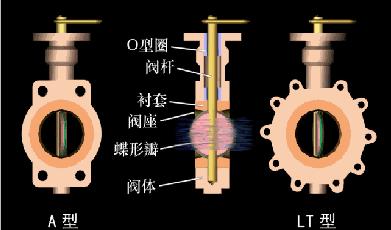 自动阀门的原理动态图,solidworks动画演示阀门原理