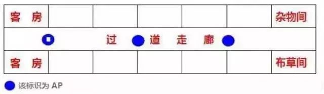 酒店wifi的三种模式,酒店wifi网络的三种部署模式