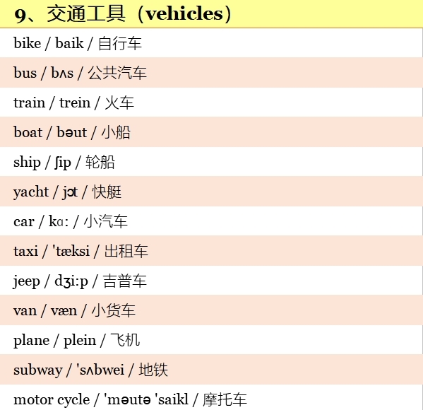 小学英语高频词汇表带音标,小学英语1-6年级必背单词带音标
