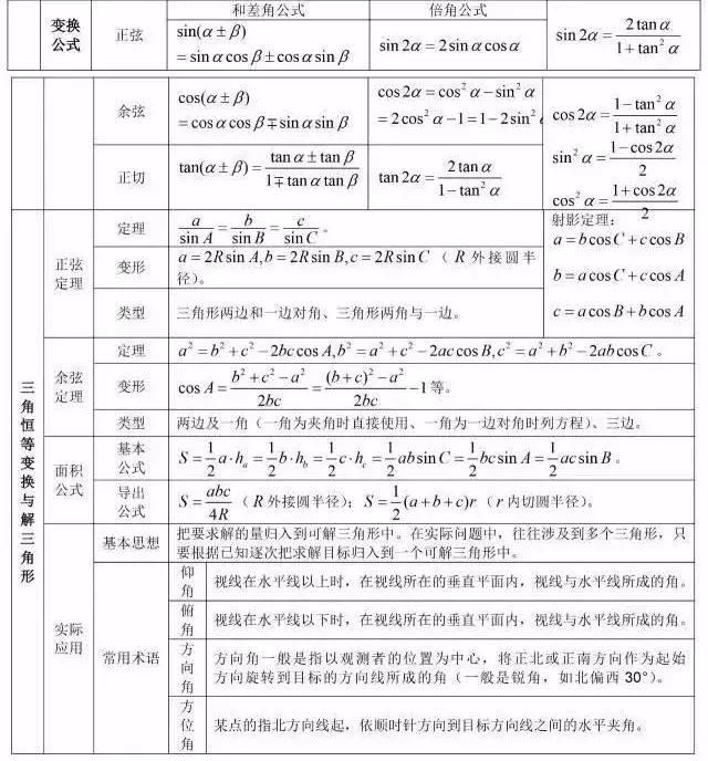 高考状元总结的数学公式,高考学霸数学秒杀公式