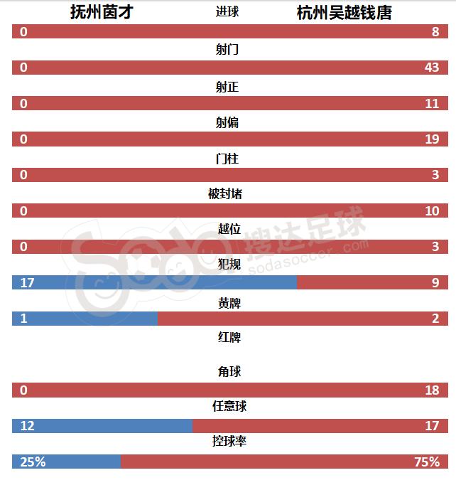 汉为体育中冠联赛大区排名,汉为体育2018年中冠直播