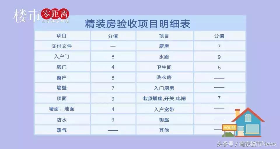 河西中新楼盘最新消息,河西最新精装楼盘交付