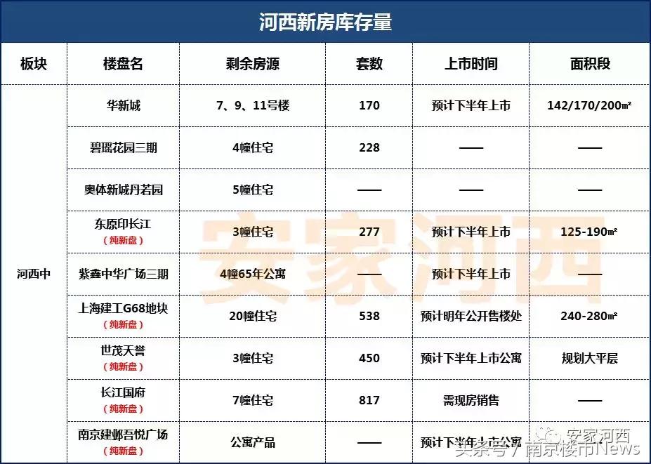 河西中新楼盘最新消息,河西最新精装楼盘交付