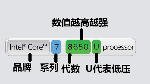 处理器后缀hs是什么意思,平板电脑处理器后缀是什么