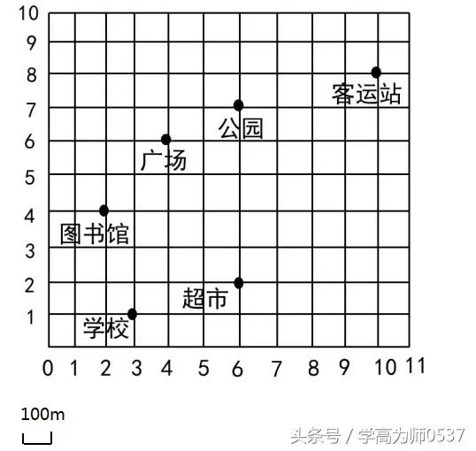2021五年级上册数学第6单元测试卷,五年级上人教版数学试卷第二单元