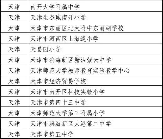 为母校打call！天津13所学校荣获全国特色单位，有你的母校吗？