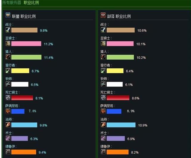 暴雪魔兽世界各版本视频,暴雪魔兽世界数据还在吗