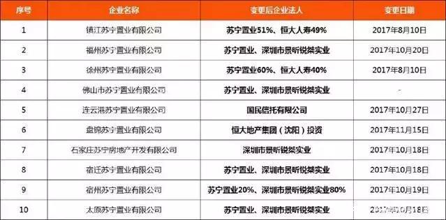 张近东和苏宁现状,张近东说苏宁小店烧钱100亿视频