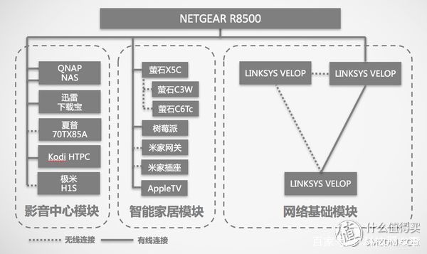 HTPC+智能家居+远程控制！超扬T7500搭建家庭全能服务器