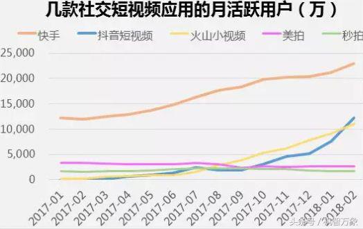 抖音关于黄渤视频,快手抖音谁发的