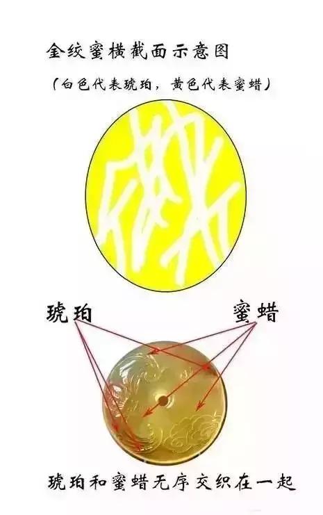 水煮蜜蜡和压制蜜蜡,蜜蜡迷