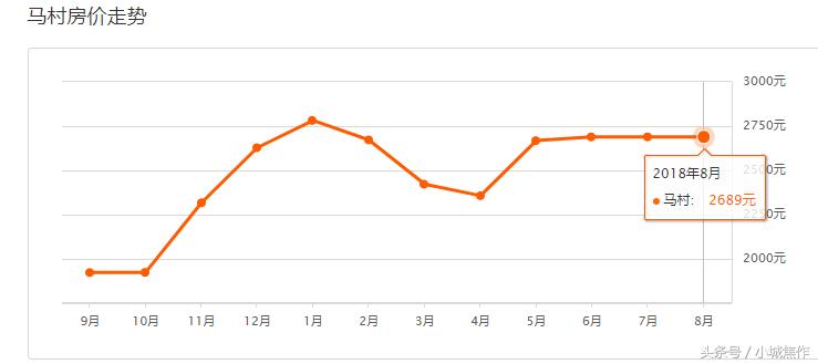 焦作都市御苑小区现在房价,焦作房价2022在售一览表