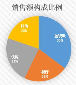 日本最强6大餐饮集团66个品牌大盘点：日餐中国淘金潮，实力玩家还没进场呢！