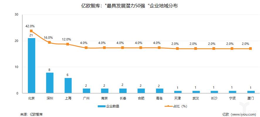 天津唯一！一飞入选工信部中国产业创新榜“最具发展潜力50强”