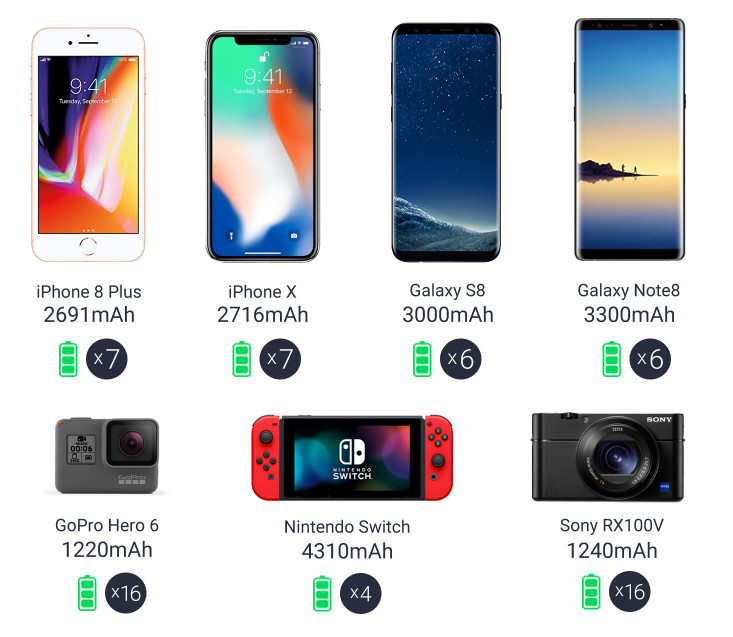 防水最新太阳能充电宝价格,口碑最好的太阳能充电宝