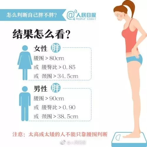 1米67才50斤！21岁女孩“自杀式减肥”，医生：她还活着就是一个奇迹