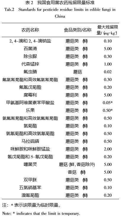 给木耳打药的视频是真是假,黑木耳打药是真的吗