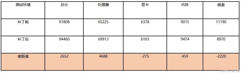 intel超线程漏洞,intel漏洞怎么修复