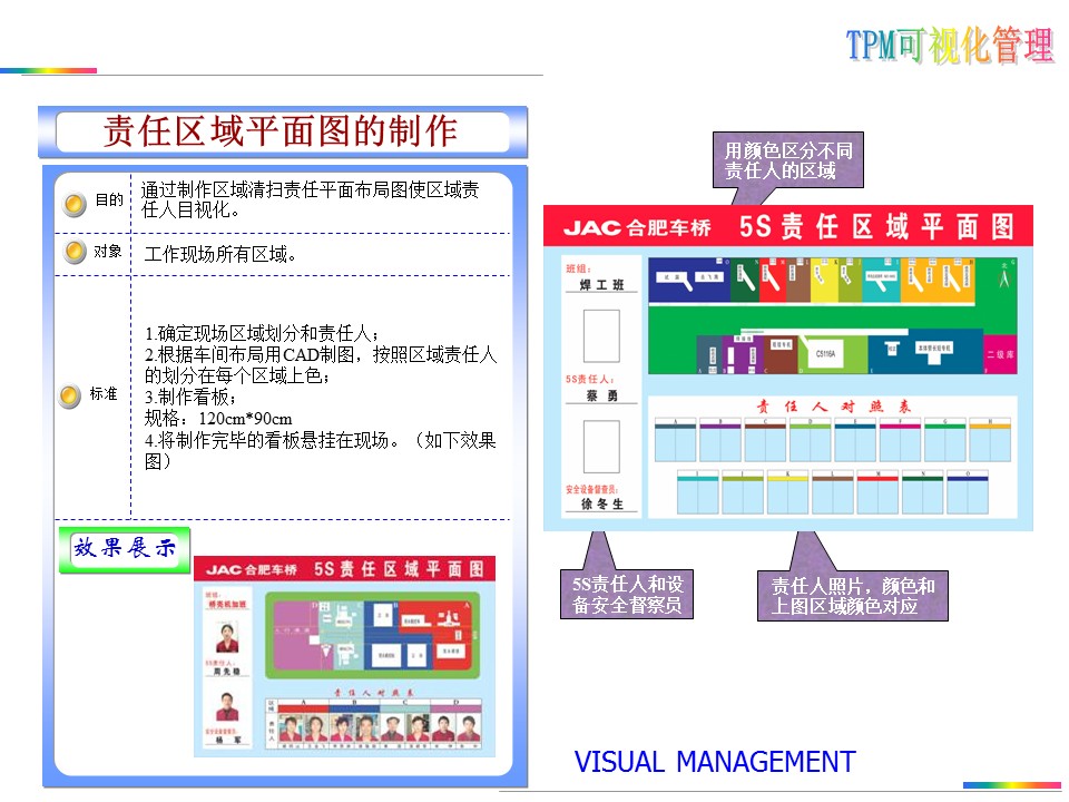 可视化目视化安全标准化标识牌,目视化管理信息
