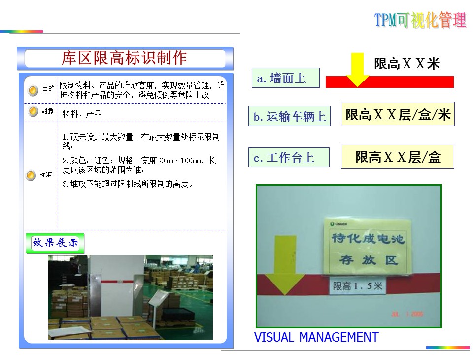 可视化目视化安全标准化标识牌,目视化管理信息
