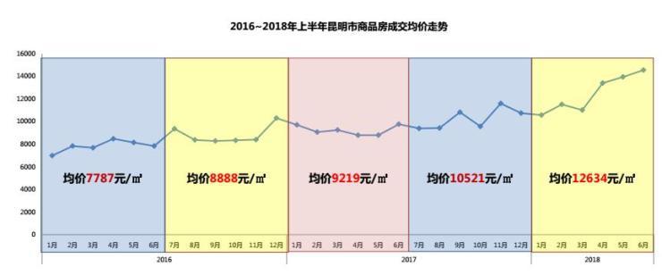 2019年昆明楼市报告,昆明楼市3月二手房销量