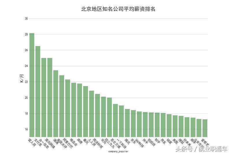 互联网行业带来的职业变迁,互联网十年后的工资变化