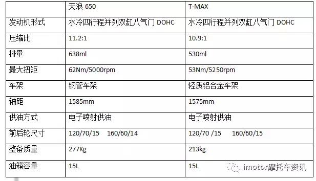 铃木650最新售价多少,铃木an650摩托车价格