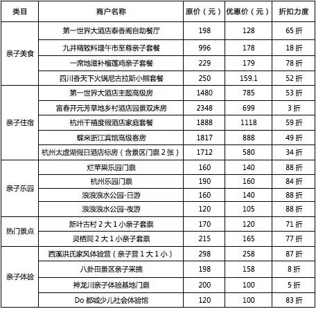 亲子游出行神器,亲子游神器