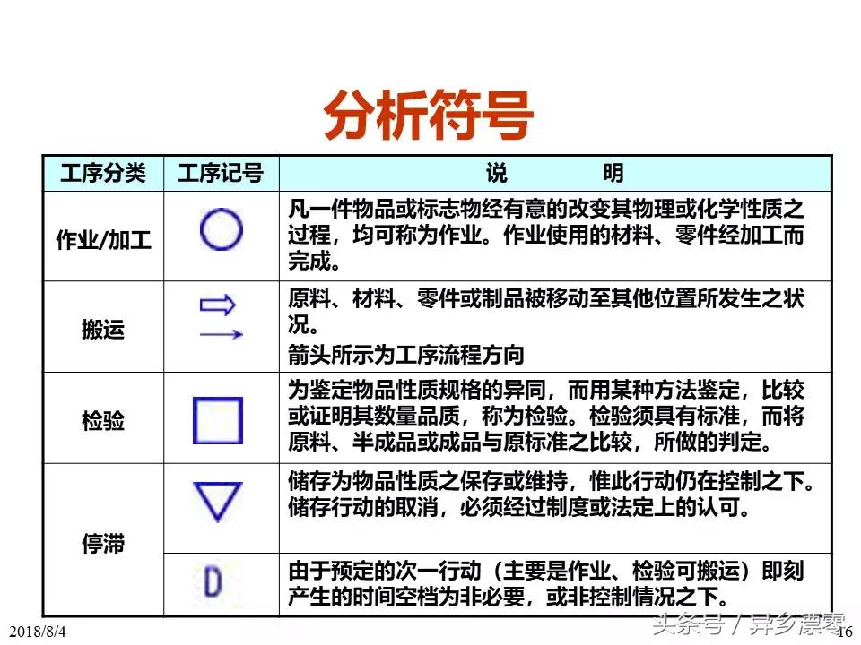 工厂pe技术员教程,工厂PE工程师学习资料