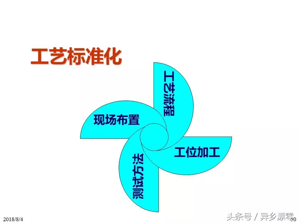 工厂pe技术员教程,工厂PE工程师学习资料
