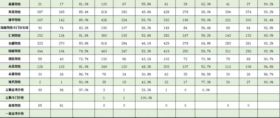 珠海市斗门区驾校排名通过率,珠海驾校排名前十名有哪些