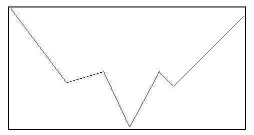 怎样寻找庄家吸筹阶段的k线形态,洗盘的几种k线形态