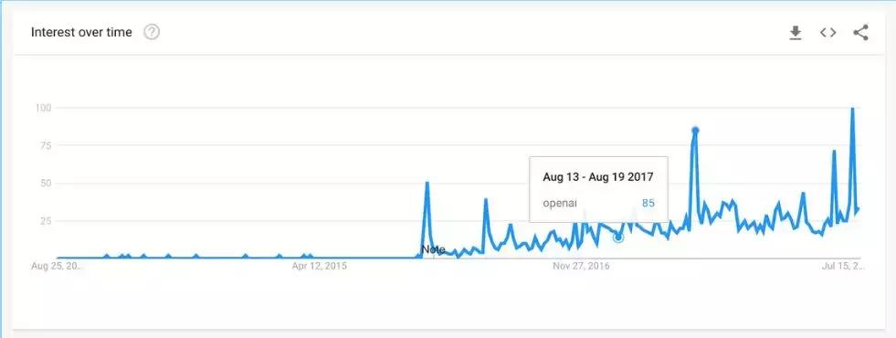 openai鎵揹ota2,openai浜斾汉鍑昏触dota2涓栫晫鍐犲啗
