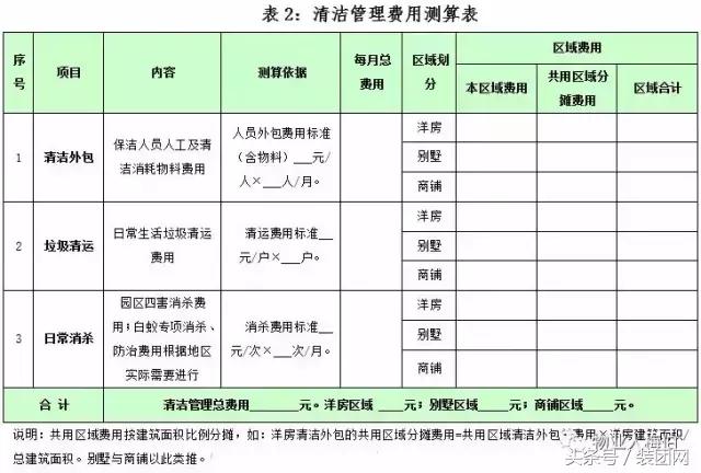 物业费测算有哪些科目,包干制物业费测算公式
