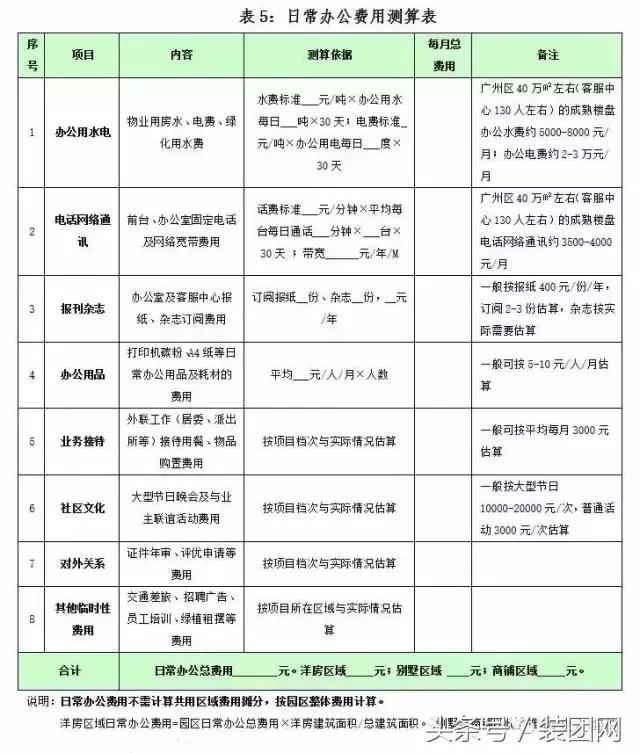 物业费测算有哪些科目,包干制物业费测算公式