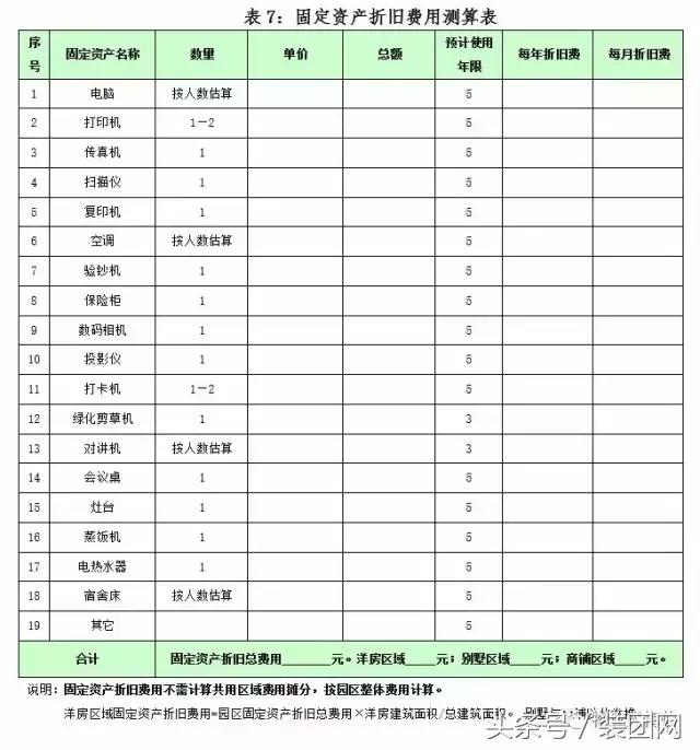 物业费测算有哪些科目,包干制物业费测算公式