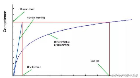 dota2鍜宱penai瀵规垬,openai瀵规垬dota2