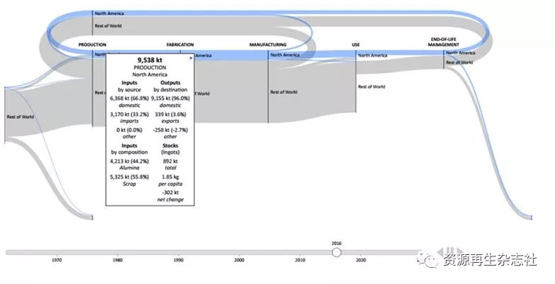 铝回收利用,铝回收与再生资源综合利用