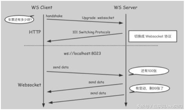 http协议,https://www.bilibili.com
