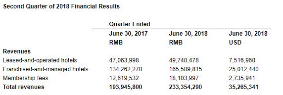 格林豪泰现在销量,格林豪泰q2