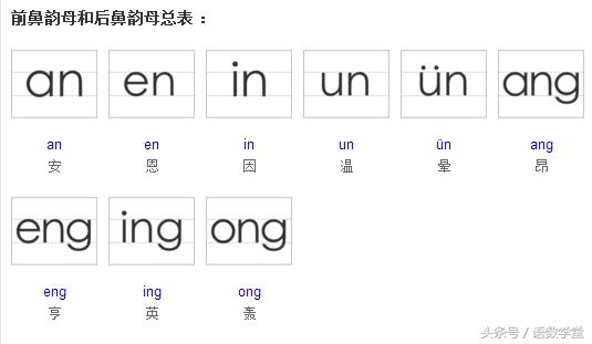 小学生前鼻音和后鼻音的区分技巧,如何纠正小朋友的前鼻音