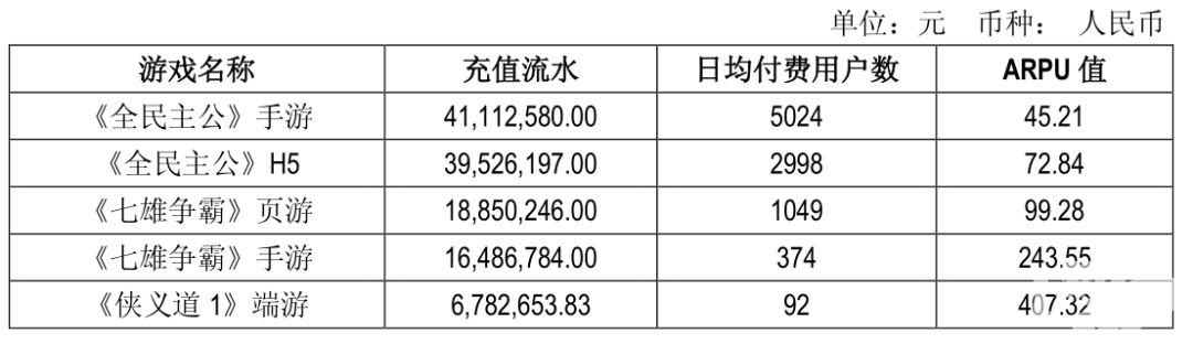 博瑞传播亏损多少,博瑞传播销售净利率下降