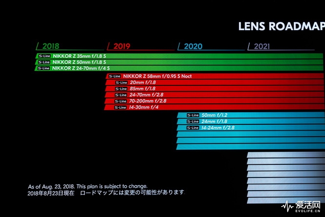 尼康全幅微单z7深度评测,尼康目前的旗舰微单z7ii