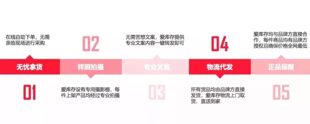 爱库存平台免费吗,爱库存平台东西是正品吗